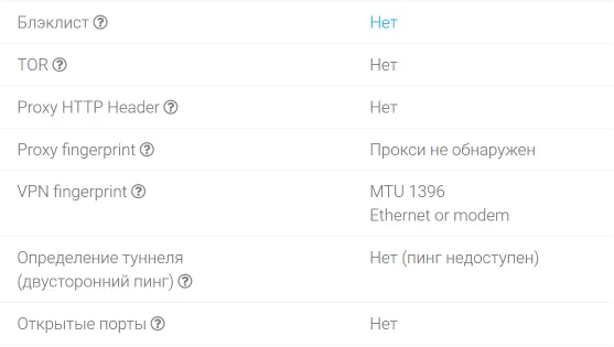 Проверка анонимности