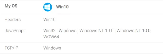 Operating System Check