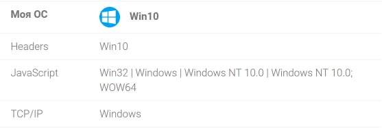 Проверка операционной системы