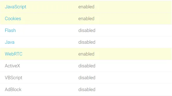 Enabled Technologies check