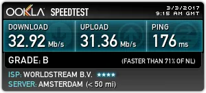 Speed of Standard VPN  OpenVPN TCP